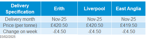 Delivered oilseeds 03 02 202572.png